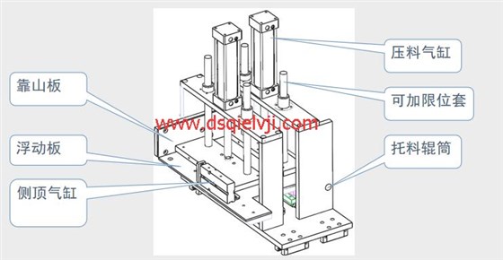 全自动切铝机送料装置